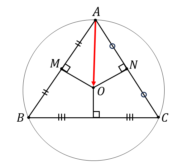 ベクトルの外心の位置ベクトル